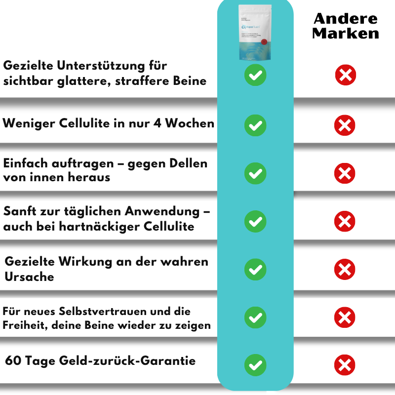 AquaFlush™  | Das Erscheinungsbild von Cellulite reduzieren