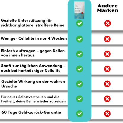 AquaFlush™  | Das Erscheinungsbild von Cellulite reduzieren