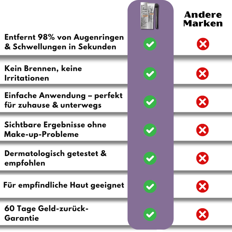 EyeLift™ | Entfernt 98 % aller Augenringe & Falten sofort!