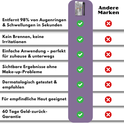 EyeLift™ | Entfernt 98 % aller Augenringe & Falten sofort!