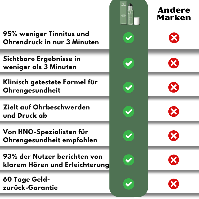 EarEase™ | Sanfte Schwindel-Linderung Roll-On