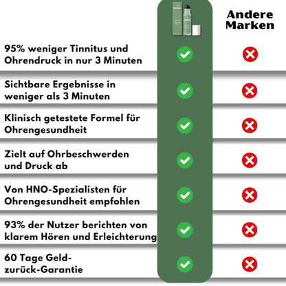 EarEase™ | Sanfte Schwindel-Linderung Roll-On