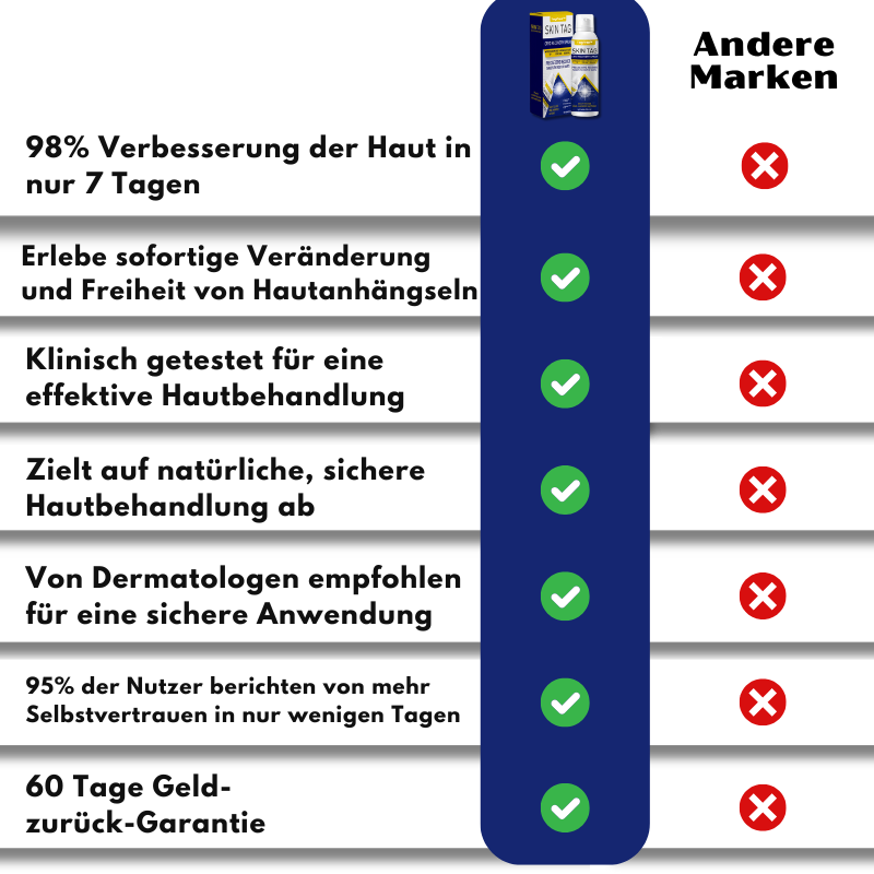TagFree™ | Cryotherapie Hautanhängsel-Entferner-Spray