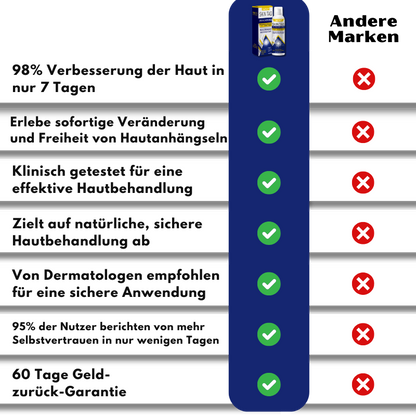 TagFree™ | Cryotherapie Hautanhängsel-Entferner-Spray