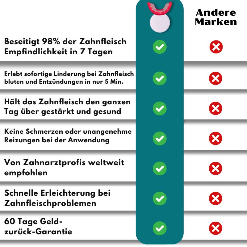 GumCare™ | Rote Lichttherapie-Gerät
