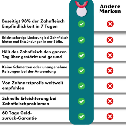 GumCare™ | Rote Lichttherapie-Gerät