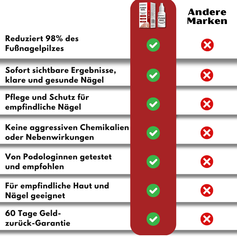 NailGuard™ | Behandlung von Fußnagelpilz
