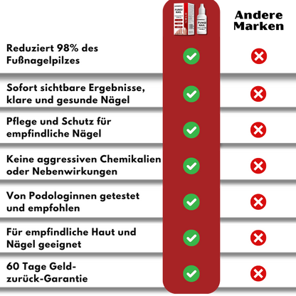 NailGuard™ | Behandlung von Fußnagelpilz