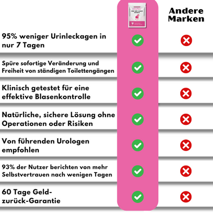 DryFlow™ | Rektale Kapsel für Harninkontinenz