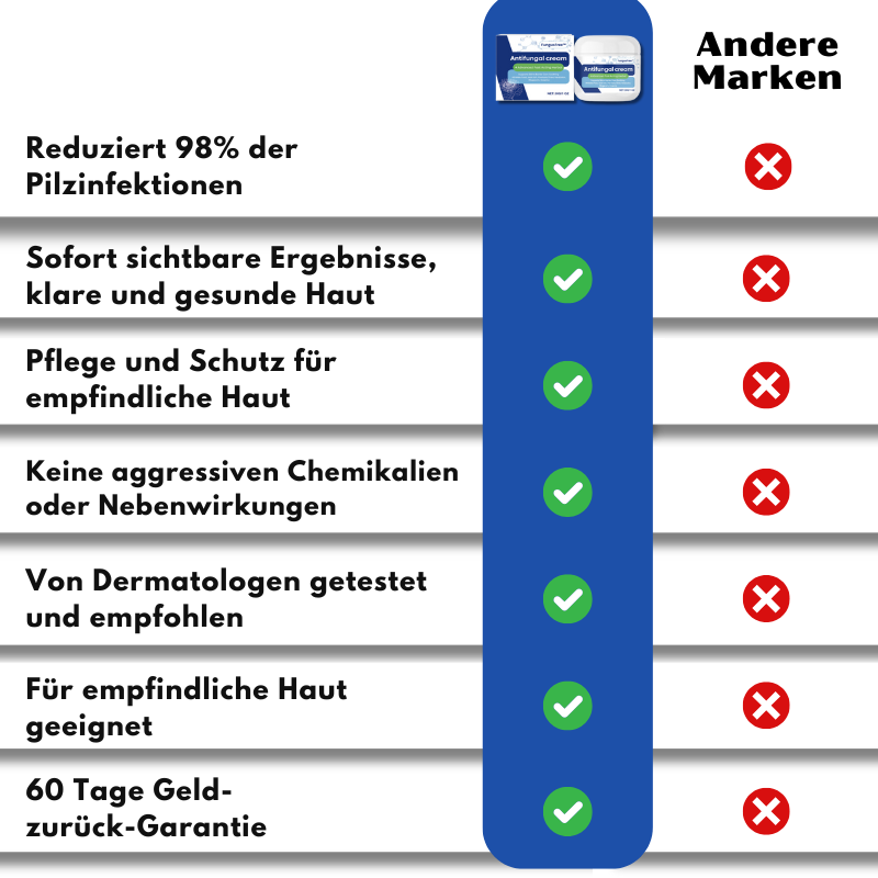 FungusFree™ | Antimykotische Creme