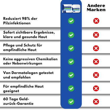 FungusFree™ | Antimykotische Creme
