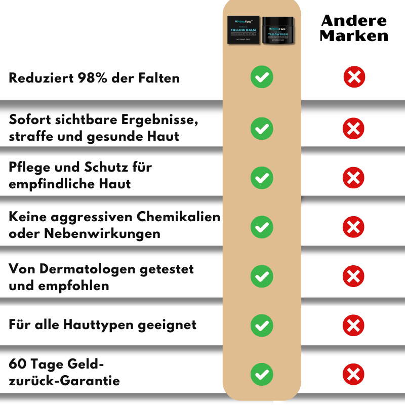 PrimeFace™ | Faltenrepair Talg-Balsam