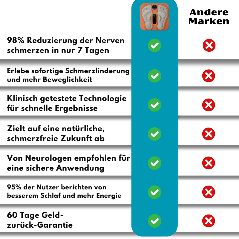 NeuroVia™ | Neuromuskuläre Elektrostimulation