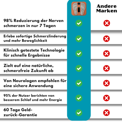NeuroVia™ | Neuromuskuläre Elektrostimulation