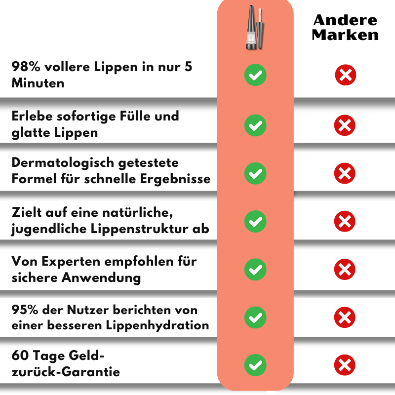 PlumpGlow™ | Lippen-Gloss mit Plumping-Effekt