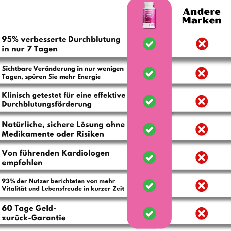 Nordivida™ | Rote-Bete-Extrakt Ergänzung
