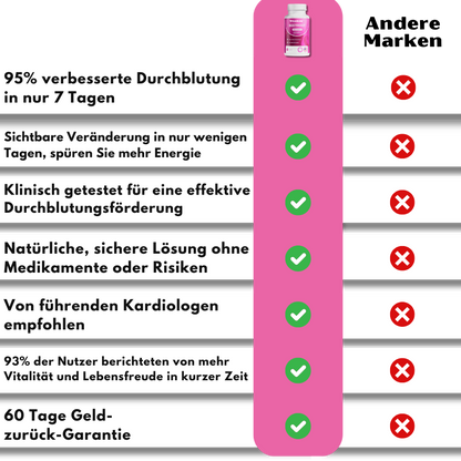 Nordivida™ | Rote-Bete-Extrakt Ergänzung