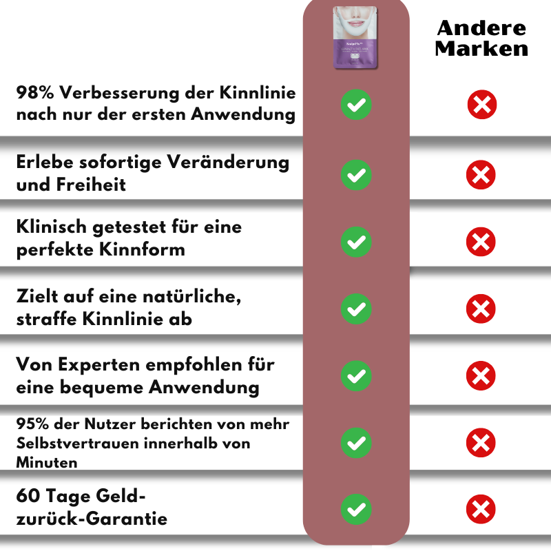SculptFix™ | Kinnstraffungsmaske