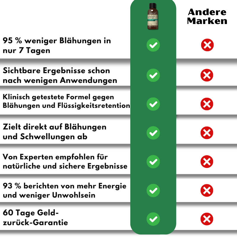 LymfoSlim™ | Lymphatische Detox-Tropfen