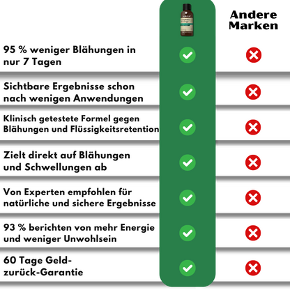 LymfoSlim™ | Lymphatische Detox-Tropfen