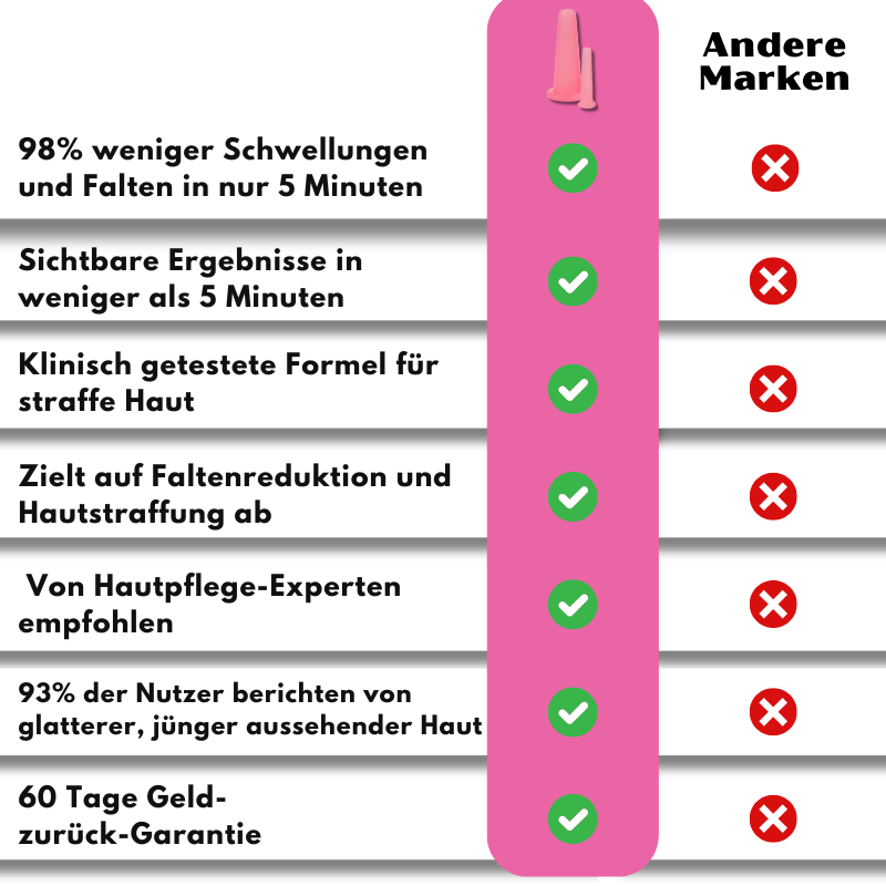 Rivive™ | Manuelle Gesichtskuppung