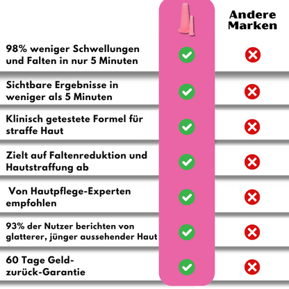 Rivive™ | Manuelle Gesichtskuppung