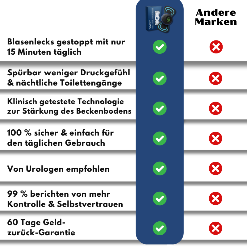 PelviFit™ | Beckenboden-Trainer