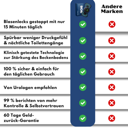 PelviFit™ | Beckenboden-Trainer
