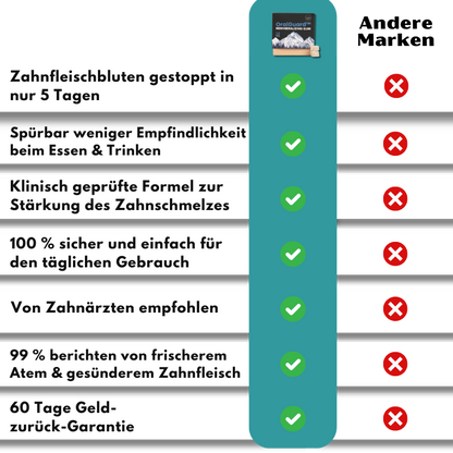 OralGuard™ | Remineralisierender Kaugummi