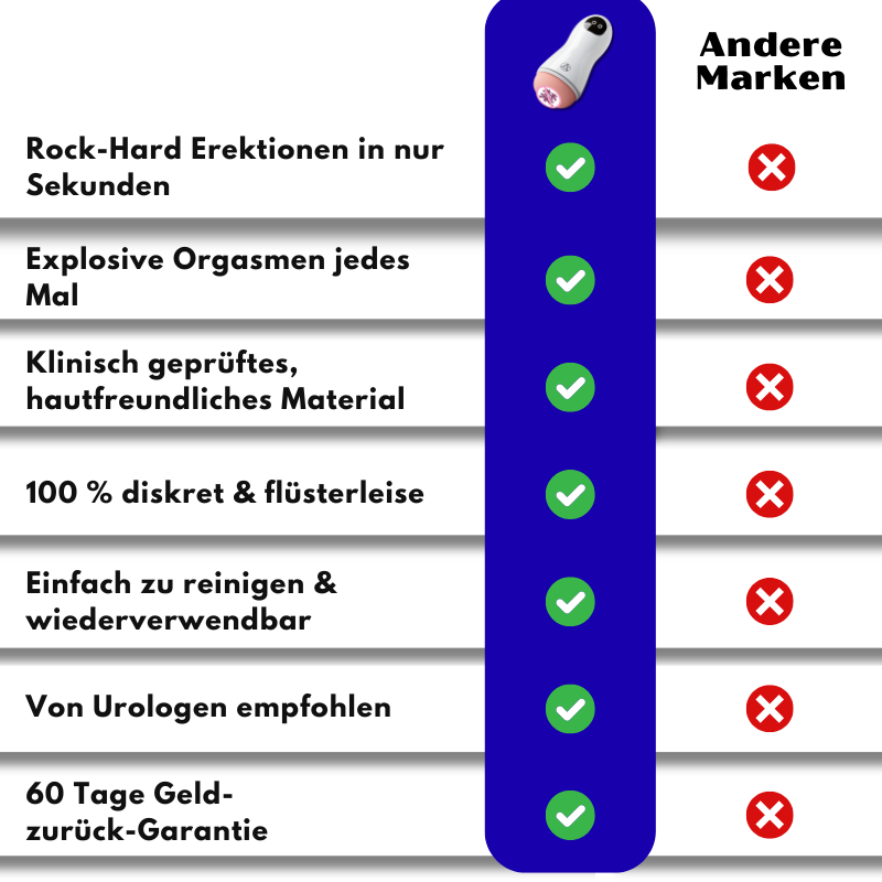 ErecMax™ | Automatischer Masturbator