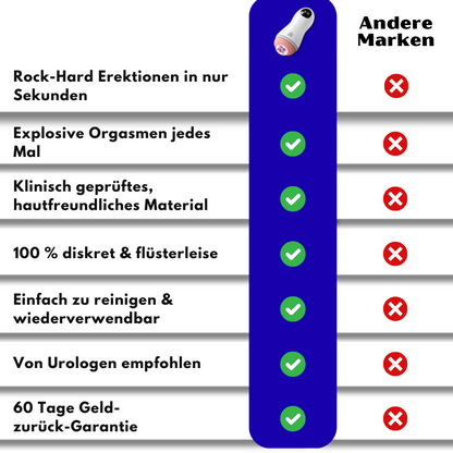 ErecMax™ | Automatischer Masturbator