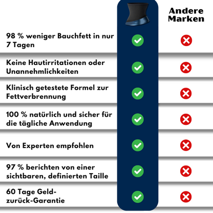 BodyFit™ | Fettverbrennender Taillenformer