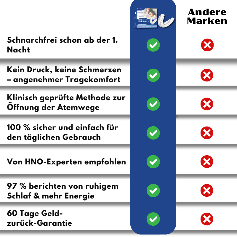 SnoreFree™ | Anti-Schnarch-Mundstück