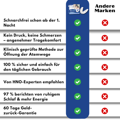 SnoreFree™ | Anti-Schnarch-Mundstück