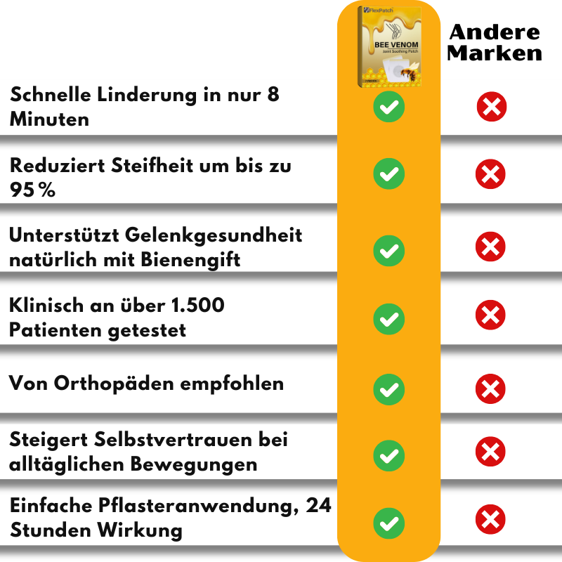 FlexPatch™ | Befreien Sie sich von Gelenkschmerzen!