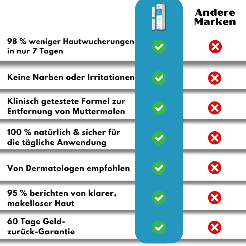 TagGone™ | Tags- und Muttermalentferner