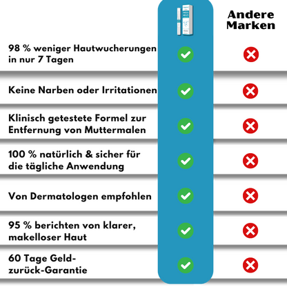 TagGone™ | Tags- und Muttermalentferner