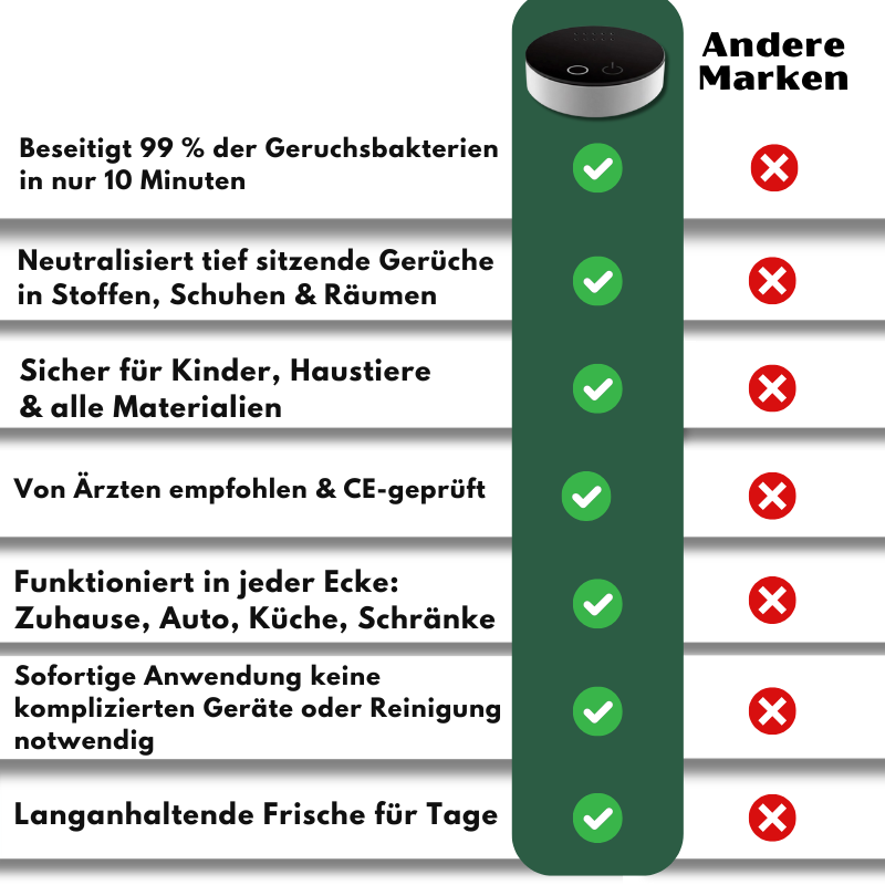 AirClean™ | Antibakterielles Geruchsneutralisierungs-Gerät