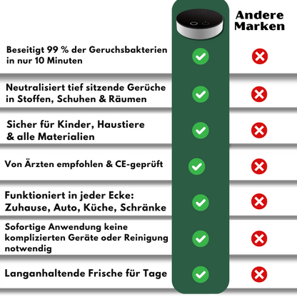 AirClean™ | Antibakterielles Geruchsneutralisierungs-Gerät