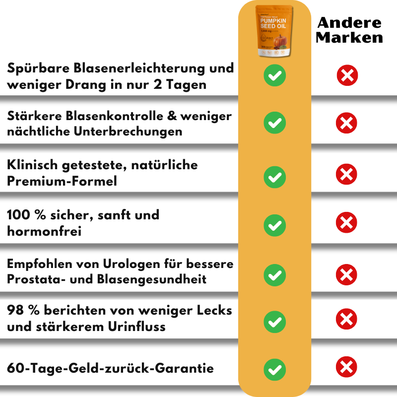 GoldenFlow™ | Unterstützung für Prostata & Blase