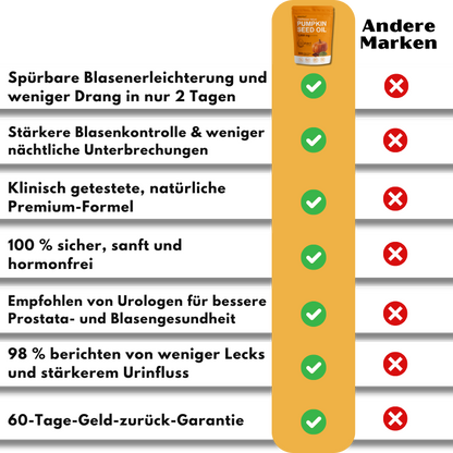 GoldenFlow™ | Unterstützung für Prostata & Blase