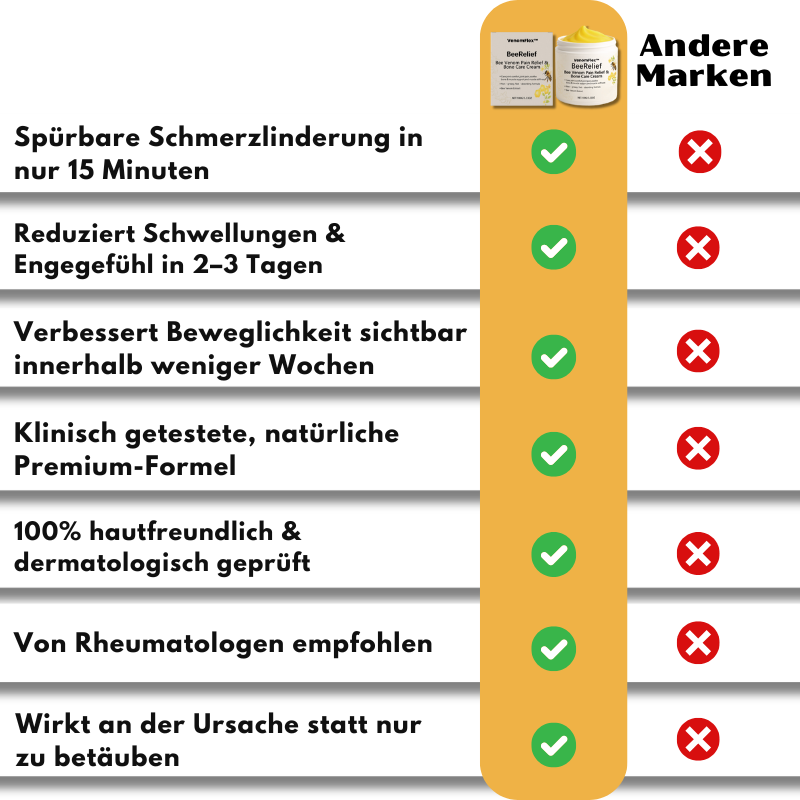 VenomFlex™ | Schmerzcreme mit gereinigtem Bienengift