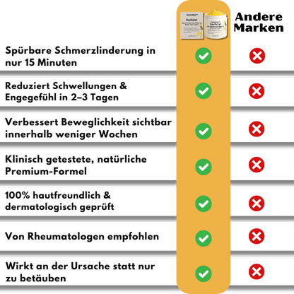 VenomFlex™ | Schmerzcreme mit gereinigtem Bienengift
