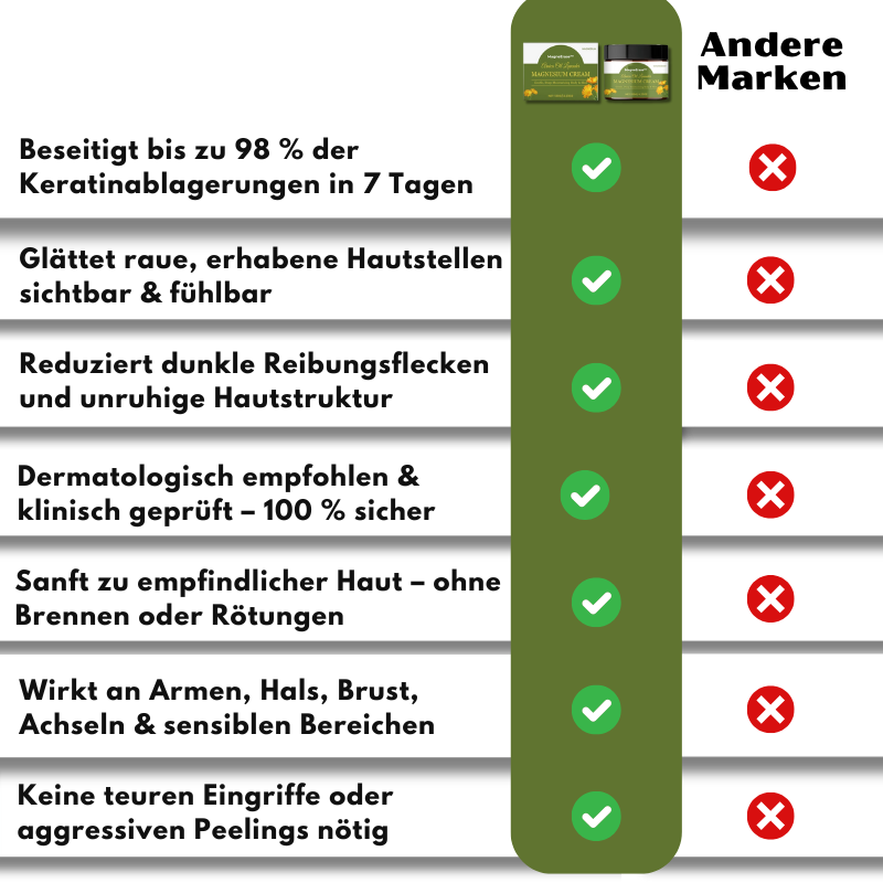 MagneErase™ | Magnesium Hauterneuerungs-Creme