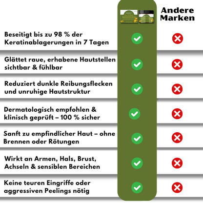 MagneErase™ | Magnesium Hauterneuerungs-Creme