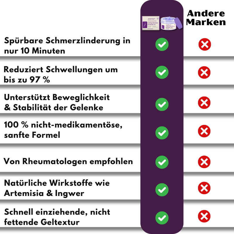 JointFree™ | beruhigendes Schmerzgel für Gelenke