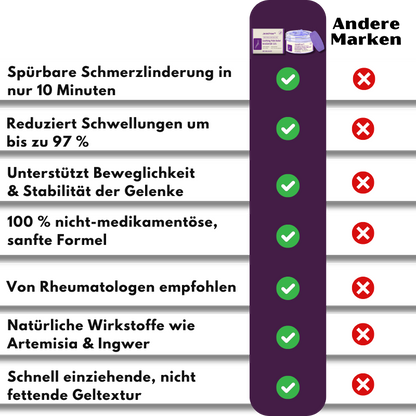 JointFree™ | beruhigendes Schmerzgel für Gelenke