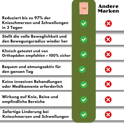 StabiKnee™ | Magnetische Kniebandage