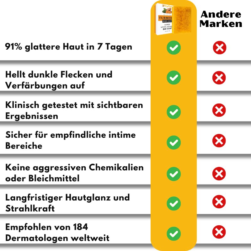 TryTuca™ | 91% glattere und strahlendere Haut