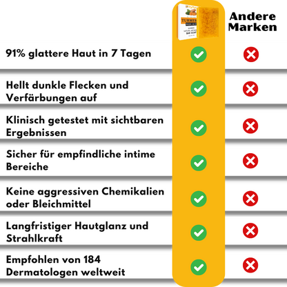 TryTuca™ | 91% glattere und strahlendere Haut